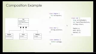 Famous Lab 8 Object Live1   object oriented labs JUST university Net Worth