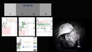 Quarterly e 4 entradas comentadas, ict brasil, inner circle trader.