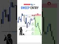 Sweep Entry Strategy Explained | Liquidity Sweep Trading Setup #forex #sweep #entry #strategy