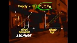 Change in quantity supplied and change in supply (UECA 1113-3)