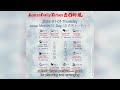 Lunar Calendar Insights | January 1, 2026 | Auspicious Hours & Daily Wisdom by Lunar Daily Times
