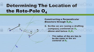 3 Position Graphical Synthesis