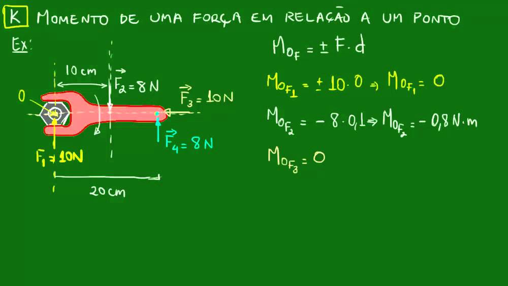 Determine O Momento Da Força Em Relação Ao Ponto O