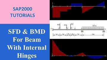 Beam2 Analysis // Draw SFD, AFD and BMD in SAP2000 // Internal Hinge