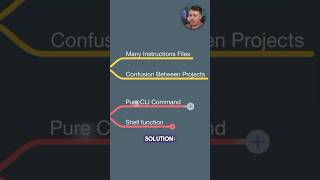 Stop Getting Lost in GitHub Instructions Files With This Trick!