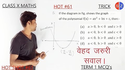 if the diagram in fig shows the graph of the polynomial f(x)=ax^2+bx+c | HOT #61 #term1|
