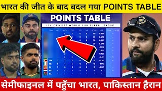 ICC T20 World Cup 2021 Today Points Table | IND VS AFG After Match Points Table|T20 WC Points Table