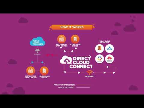 Experience World Class Cloud Connectivity with Dialog Direct Cloud Connect