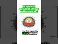 ⚙️La Regla de la dependencia en #Clean #Architecture: La única regla que salvará tu #Arquitectura🧩