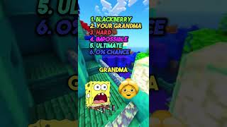 I bet you can't beat me! 😝 Quiz With Spongebob
