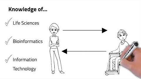 Good Data Stewardship