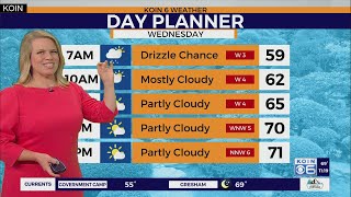 Weather forecast: Fall brings cooler, cloudy weather