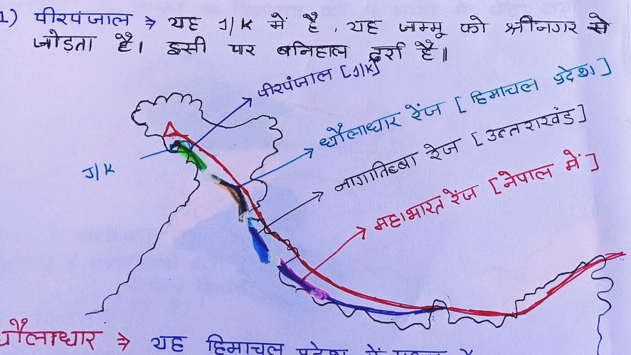 The great Himalaya part 2 [ middle Himalaya , shivalik Himalaya ] #indiangeography