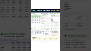 Master Pivot Tables Fast | Beginner-Friendly Excel Guide #excel #pivottable #exceltutorial #msexcel