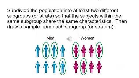 Chapter 1.3 Collecting Sample Data