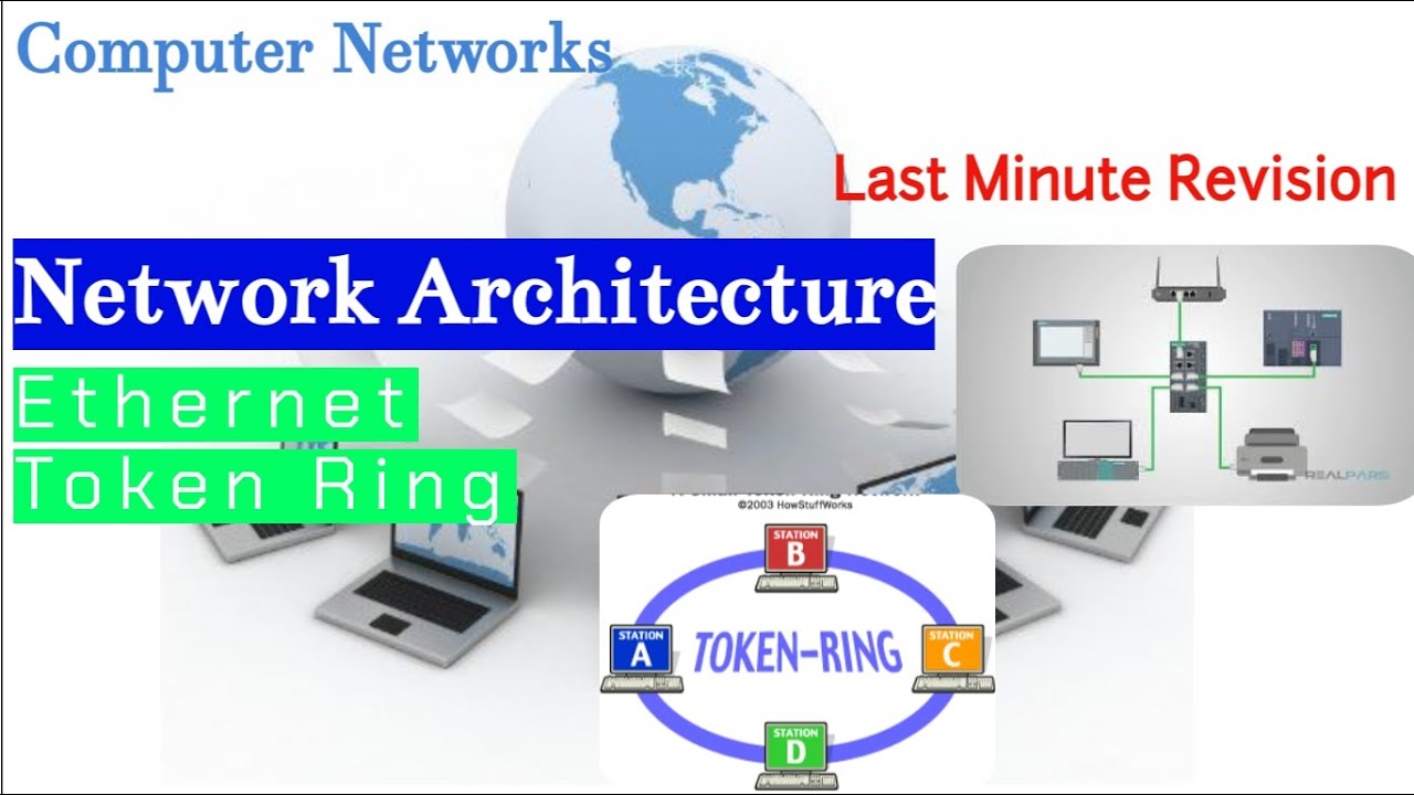 Ring Topology - Scaler Topics