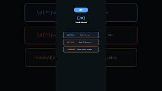 Regex Decoded in 60 Seconds 🔍 (Animated) #coding #regex