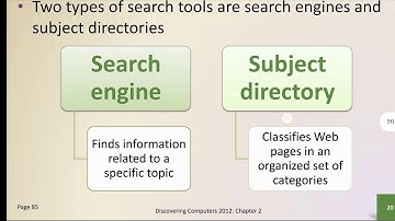 Lecture No 6 introduction to Computing tools by Usman Saleem :h Discovering Computing