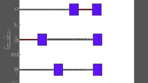 High Redundancy Actuation