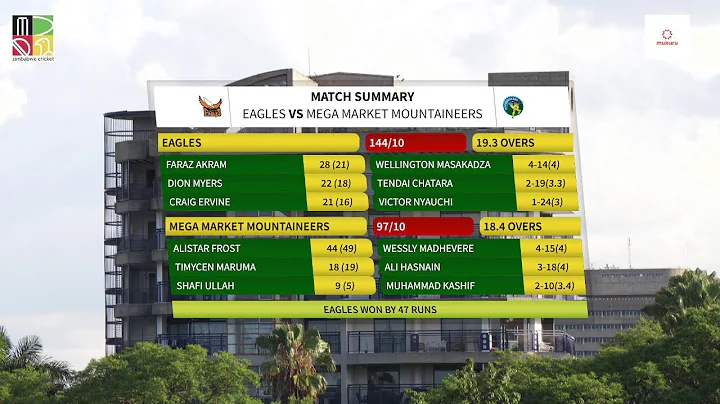 2025-26 Zimbabwe Domestic T20 - Match 9 - Mountaineers vs Eagles