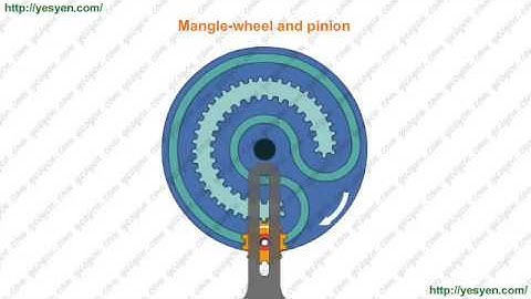 507 Mechanical Movements - No: 036 - Mangle-wheel and pinion