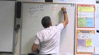 MTS Algebra 2 Chapter 1 Vertical Shifts