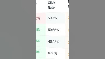 How to make sure emails don