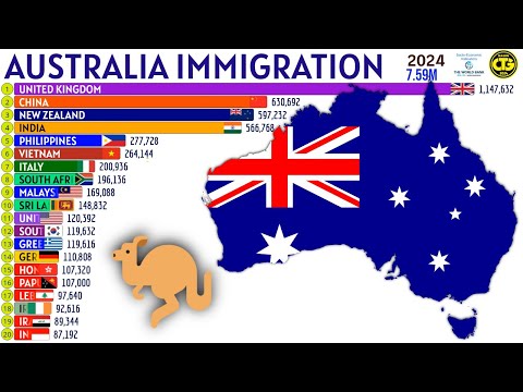 Largest Immigrant Groups in AUSTRALIA