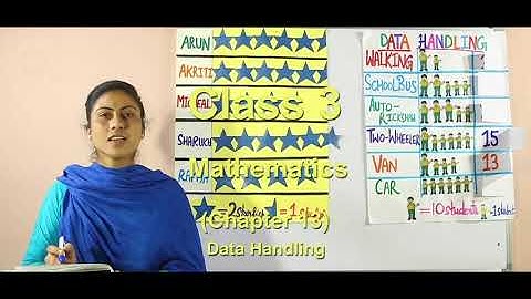 Class 3 / 2nd Semester / Mathematics / Chapter 13 / Data Handling