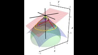 Mathematica Demo of the 3Blue1Brown Video on Ellipses as Conic Sections (use Dandelin Spheres)