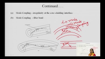 Mode coupling, V-Number and Number of Modes, Cut-off Wavelength, Mode Field Diameter and Spot Size