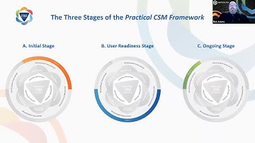 The PCSM Framework - Phases 1&2: Preparation & Commitment