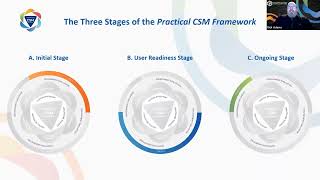 The PCSM Framework - Phases 1&2: Preparation & Commitment