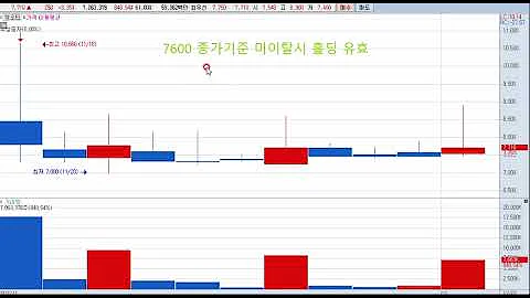 엠오티(413390) 주가전망 및 대응전략!