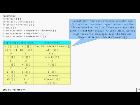 Java Tutorial 8.7: Ternary Operator Part 7/7