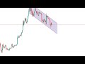 BITCOIN CAPITULATION SOON  OR THE BOTTOM IN!!