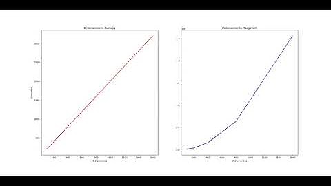 MergeSort vs Burbuja