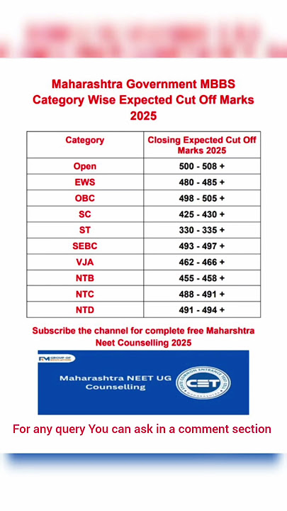 || Maharashtra Government MBBS Category Wise Expected Cut Off Marks 2025 || #neet2025 #viralvideo