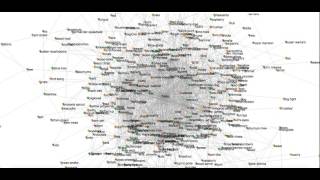 Gone to Earth Force Directed Graph
