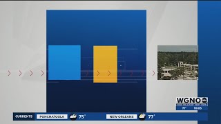 Dead body found in Tickfaw area canal