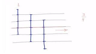 Solution to Problem 2: The Mechanics of the Transformation