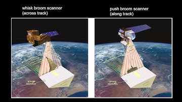 RS1.3 - Remote sensing: how does it work?