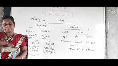 10 वी विज्ञान व तंत्रज्ञान भाग 2 :4 पर्यावरणीय व्यवस्थापन(1)