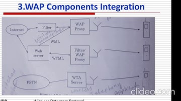 III BCA Mobile Computing WAP Part 2