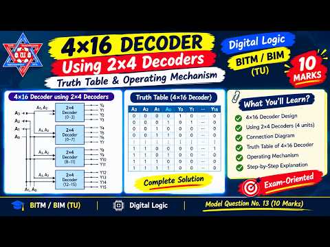 Design 4×16 Decoder Using 2×4 Decoders | Complete 10 Marks Solution | BIM/BITM (TU)
