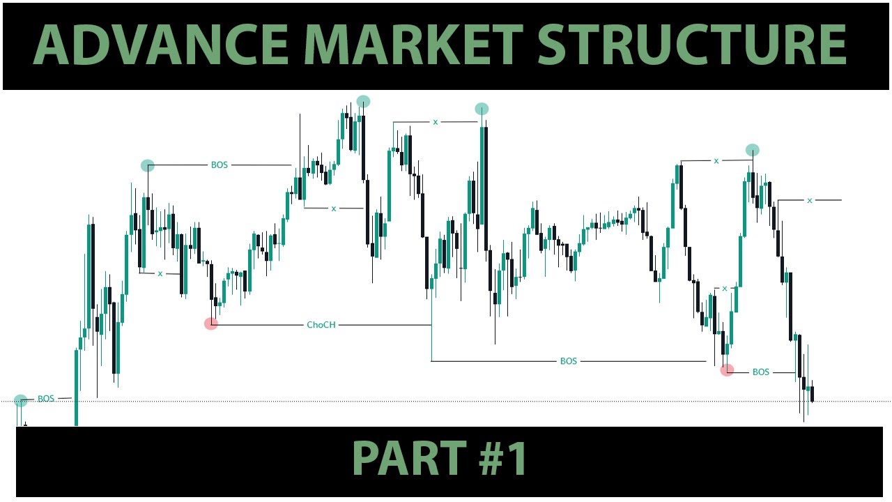 Advance Market Structure Mapping - SMC Part 1 - YouTube