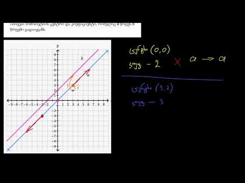 წრფეების ჰომოტეთია