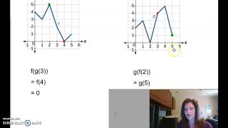 Function Composition from a Graph or Table