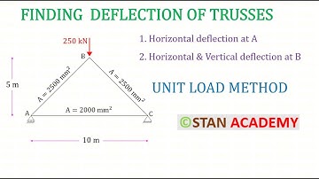 Deflection of Trusses - Unit Load Method- Problem No 3 - Horizontal Deflection & Vertical Deflection