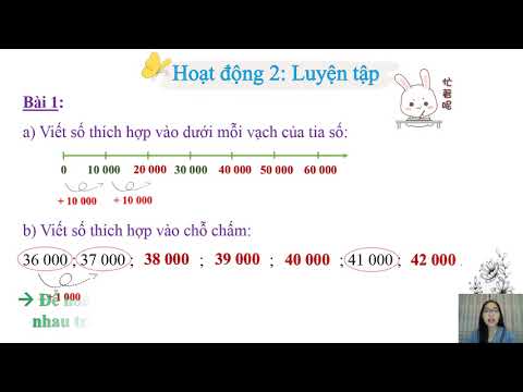 Toán tiết 1 – Ôn tập các số đến 100 000: